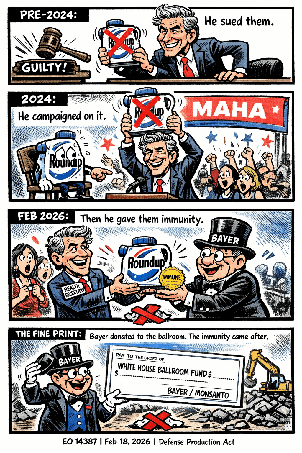 Four-panel editorial comic strip showing RFK Jr.'s glyphosate flip-flop: suing Monsanto (pre-2024), campaigning against Roundup (2024), handing legal immunity to Bayer (February 2026), and Bayer donating to Trump's White House ballroom